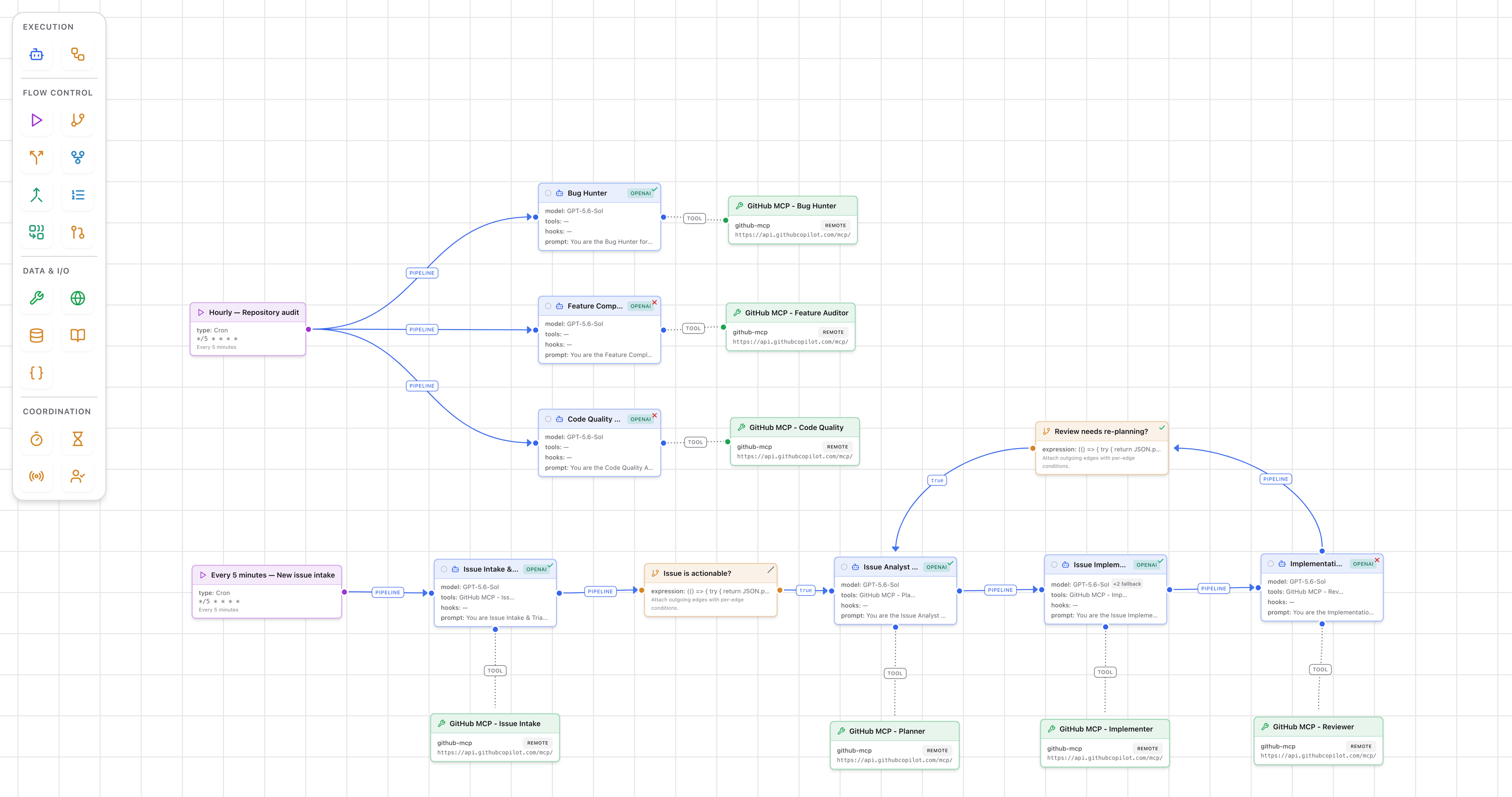 AgentStudio today: the AgentStudio workflow, with an hourly repository audit and a five-minute issue intake, analyst, implementer and reviewer chain